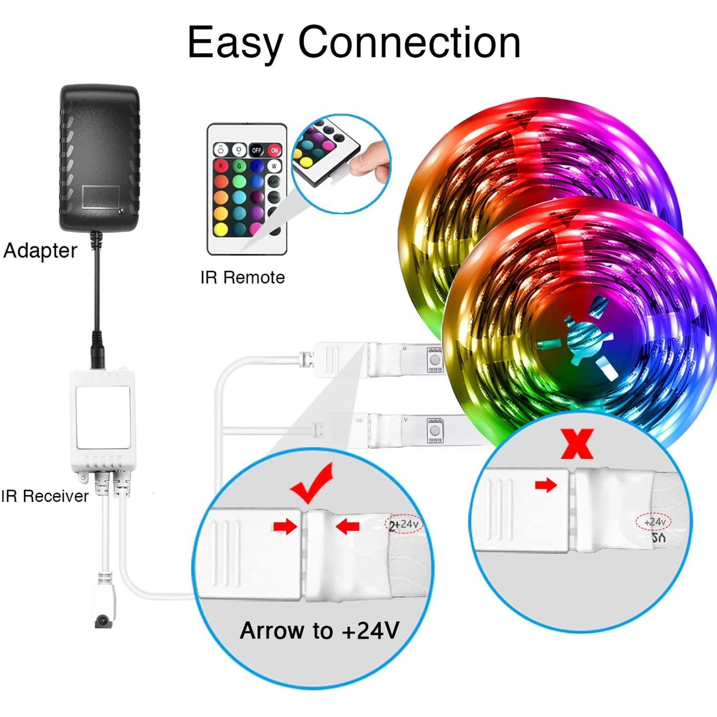 Led Strip Lights, 100Ft Light Strips with App Control Remote,Rgb Led Lights for Bedroom, Music Sync Color Changing Lights for Room Party
