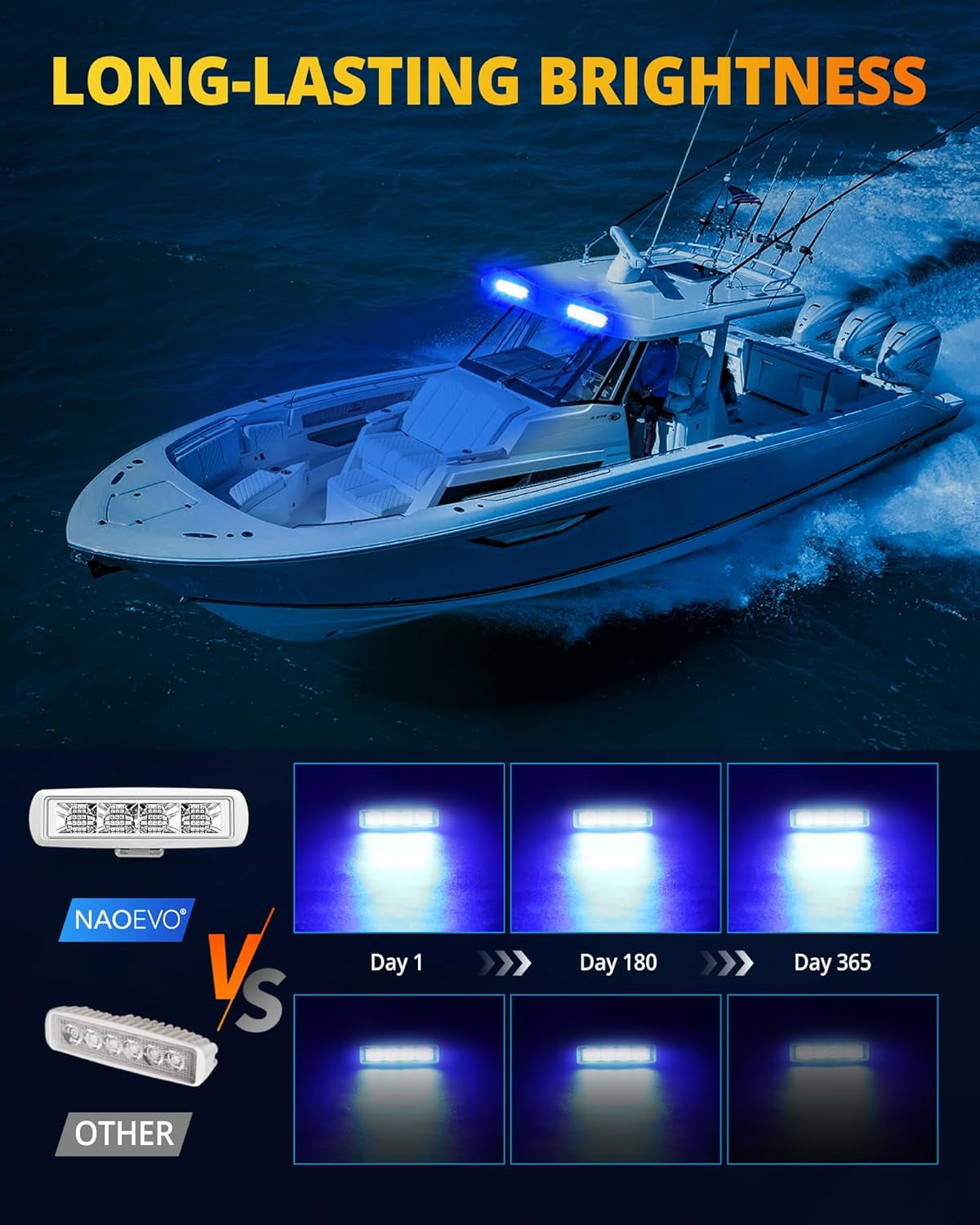 Led Boat Lights Waterproof, 6Inch 34W 4200LM Marine Led Light Bar, 150° Flood Beam Marine Lights for Boats Pontoon Deck Dock Truck ATV Jeep Tractor, 1 Year Warranty, 2 Pcs (Blue)